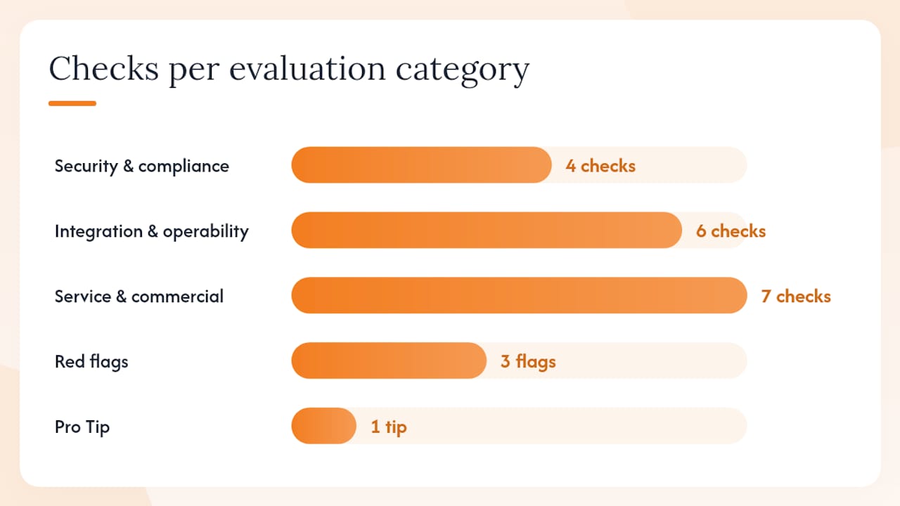 How to evaluate identity and password-management vendors — overview diagram