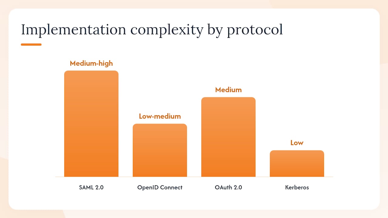 Comparison chart of SSO authentication protocols