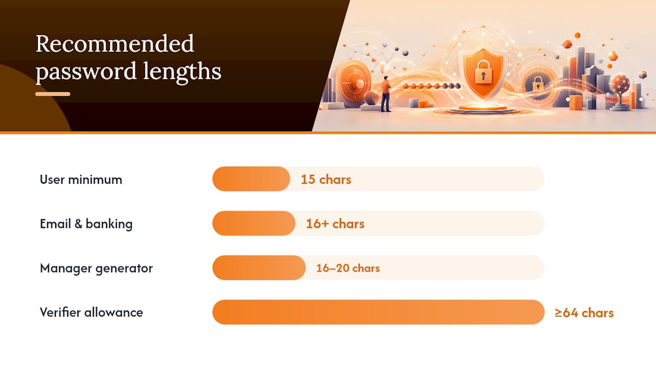 Diagram illustrating length, randomness, and uniqueness in password policies