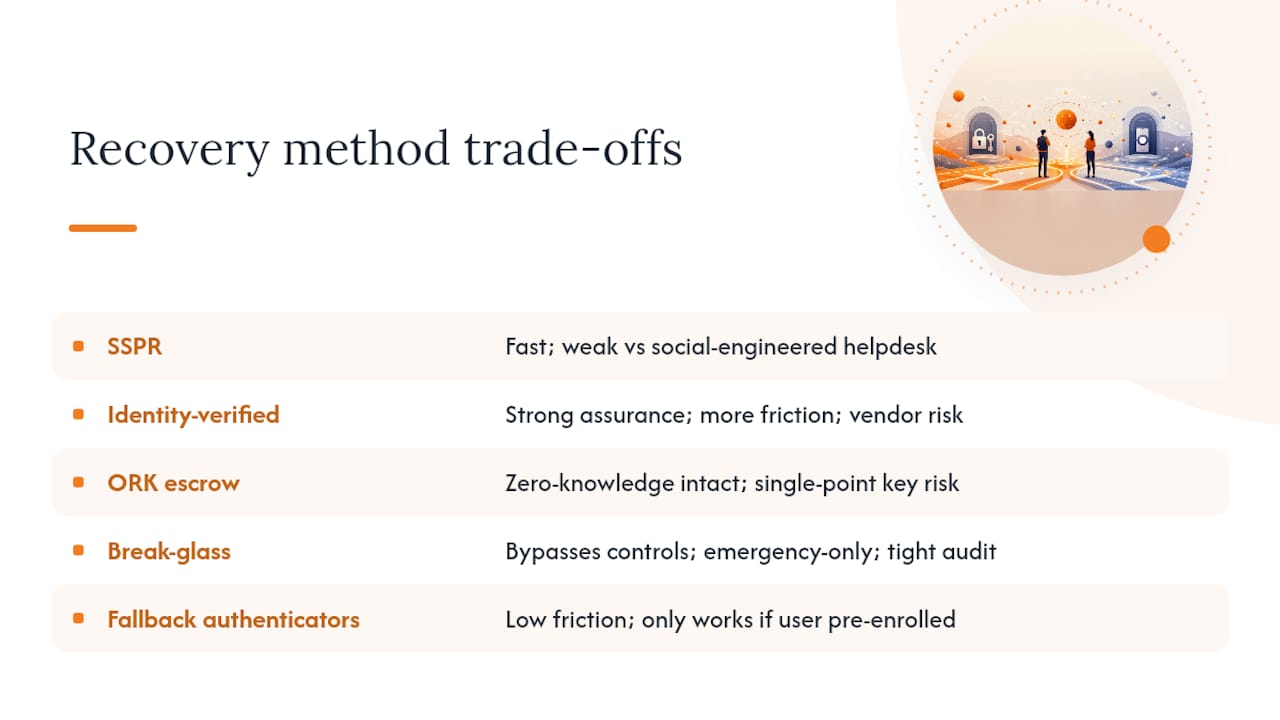 Diagram comparing account recovery methods by key metrics