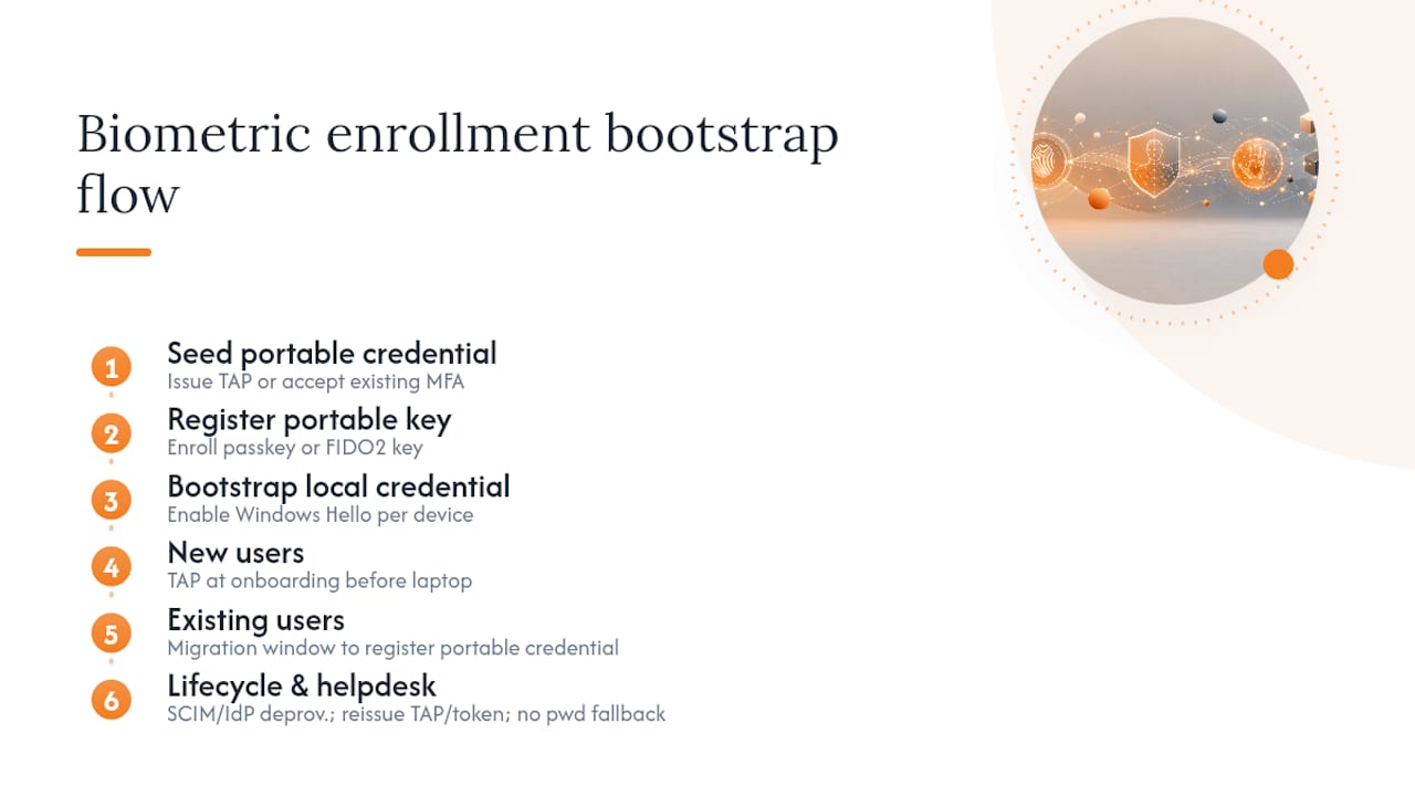 How to Set Up Biometric Login for Enterprise Passwordless Access 2 How Do You Enroll and Bootstrap Biometric Credentials? — overview diagram
