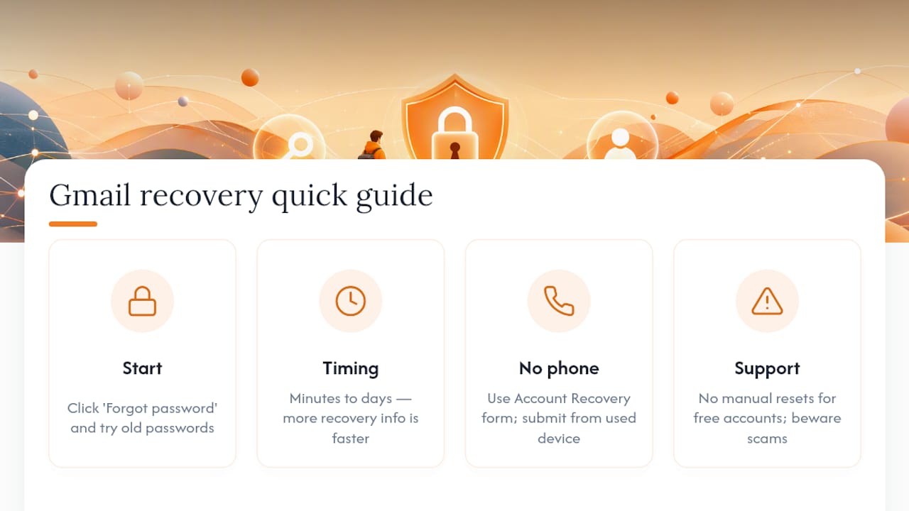 Frequently Asked Questions — overview diagram