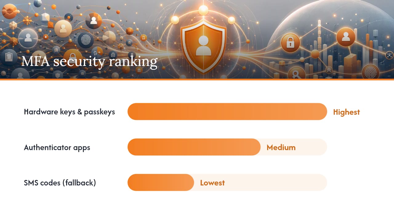 Secure Online Accounts With One System, Not 50 Habits 1 Ranking of multi-factor authentication methods by security