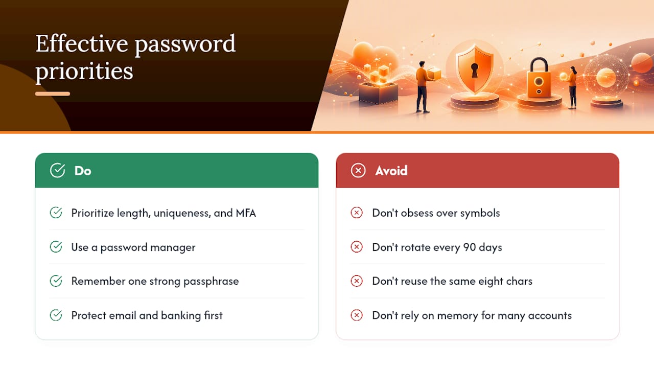 Import, Audit, Enable MFA in 10 Minutes: How Secure Is My Password? 1 Why the Standard Password Advice Still Fails Most People — overview diagram