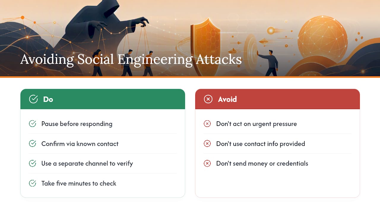 Start Here: 3 Online Security Tips Backed by CISA and FTC 2 Recognizing and Avoiding Social Engineering Attacks — overview diagram