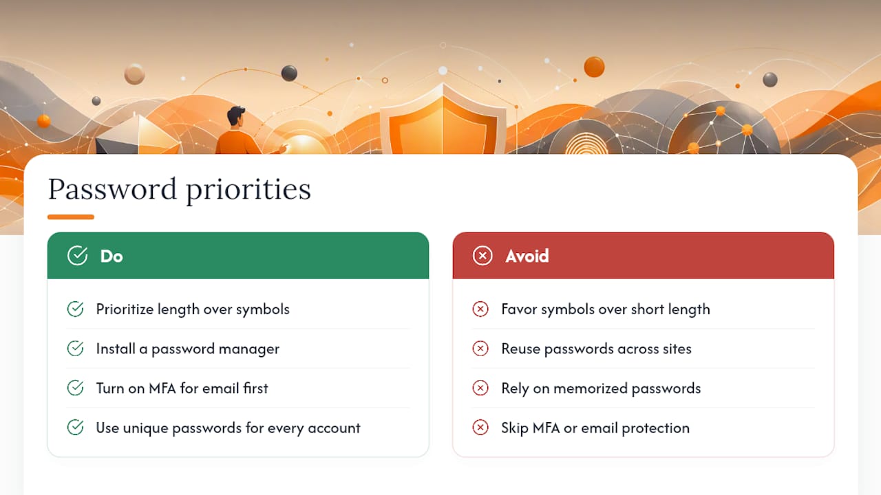 Generate a 15+ Character Password in Under a Minute 2 Length First, Habits Second — overview diagram