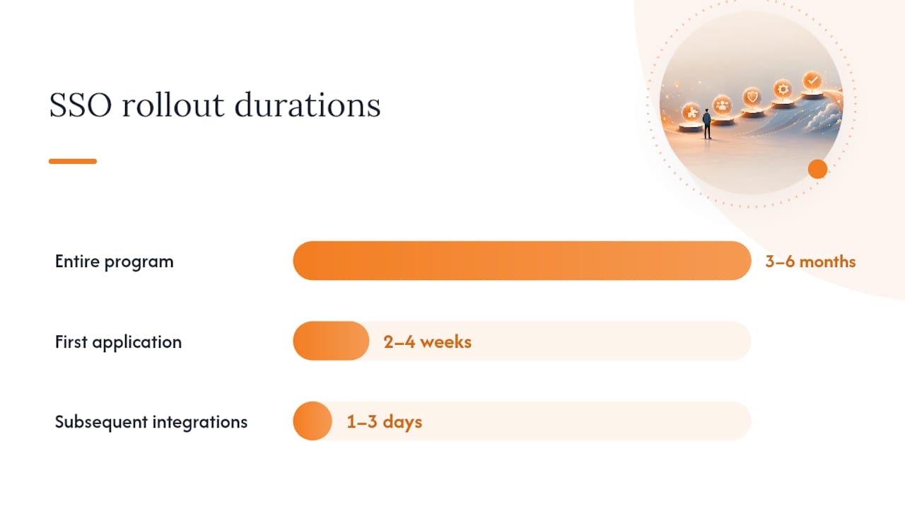 How Do You Plan an SSO Rollout Phase by Phase? — overview diagram