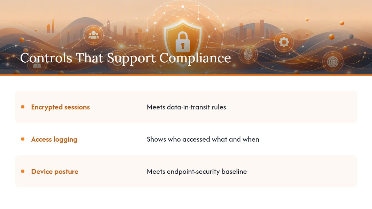 Where Secure Remote Access Meets Compliance Requirements — overview diagram