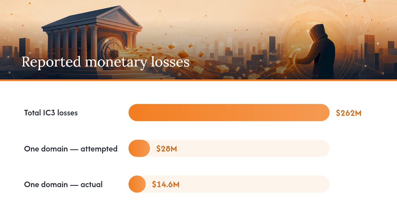 $262M Lost Since 2026: 5 Steps and Tools to Stop Bank Account Hacks 1 Building Layered Defenses That Actually Hold Up — overview diagram