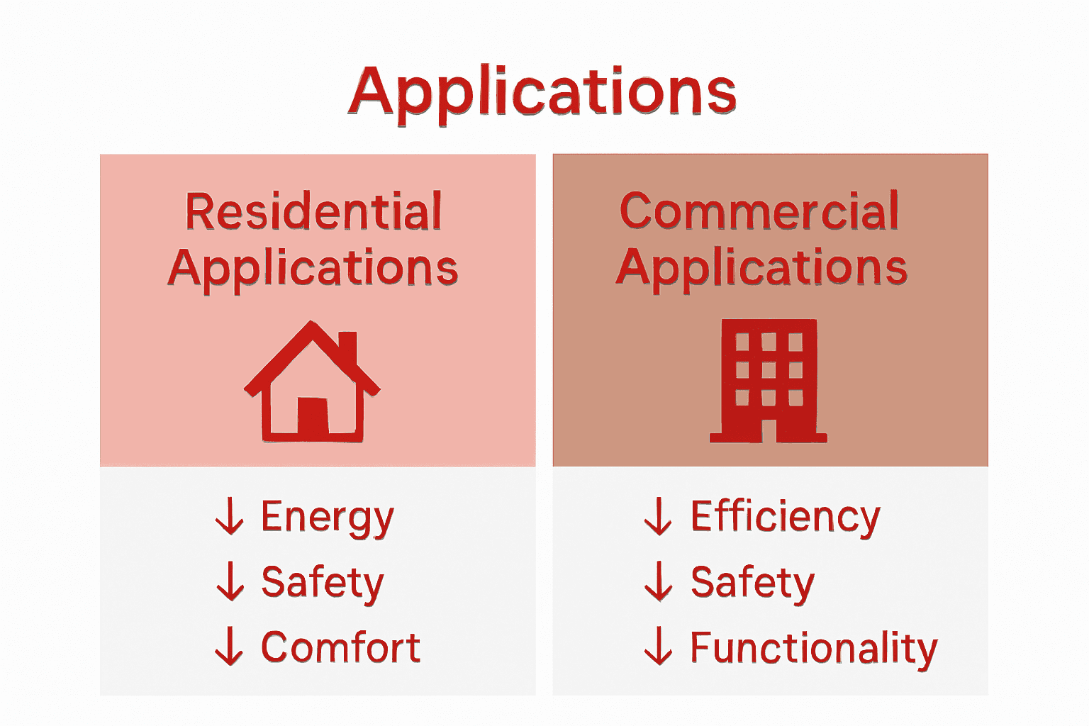 Infographic comparing residential and commercial structural assessment uses