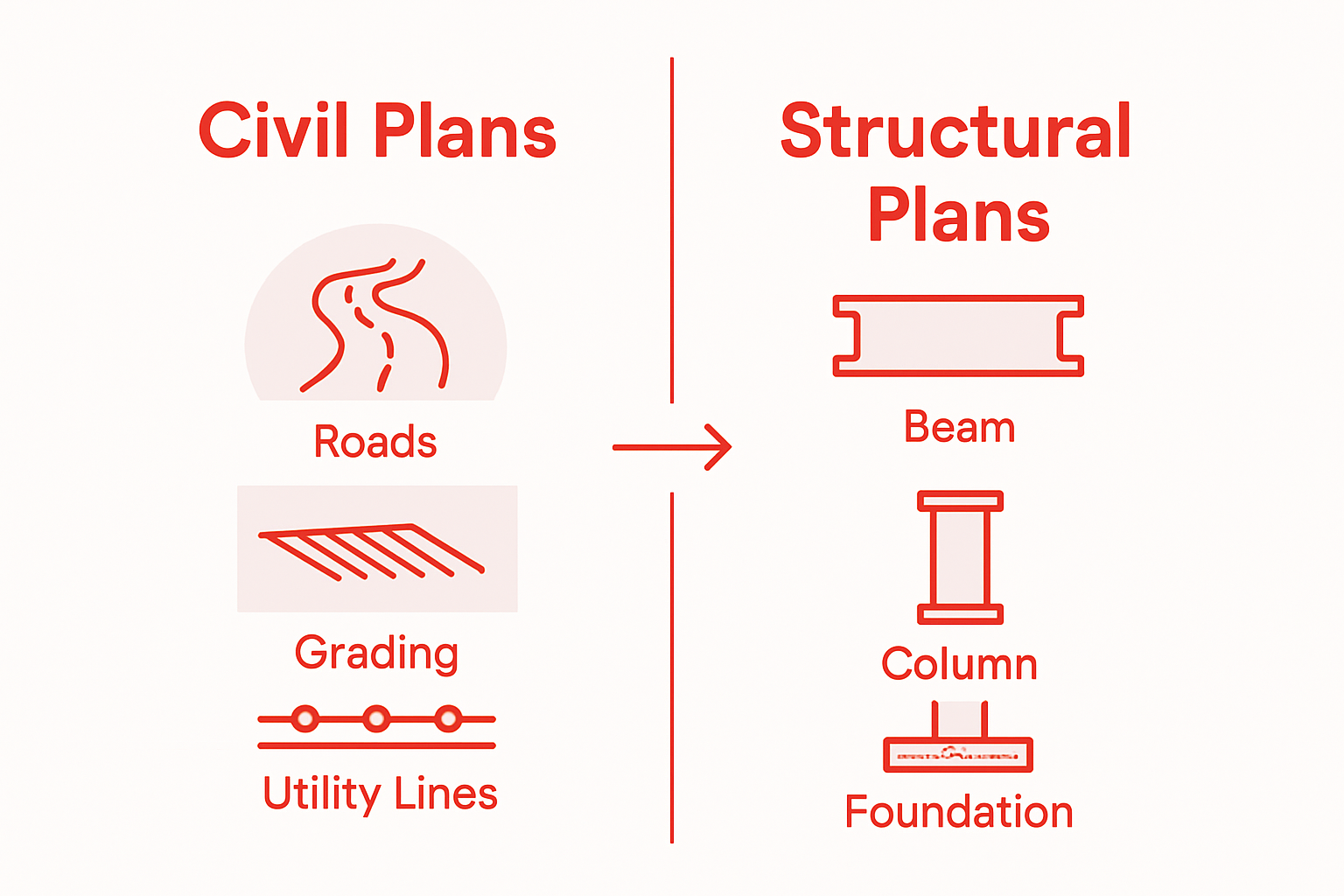 Infographic comparing civil and structural plans