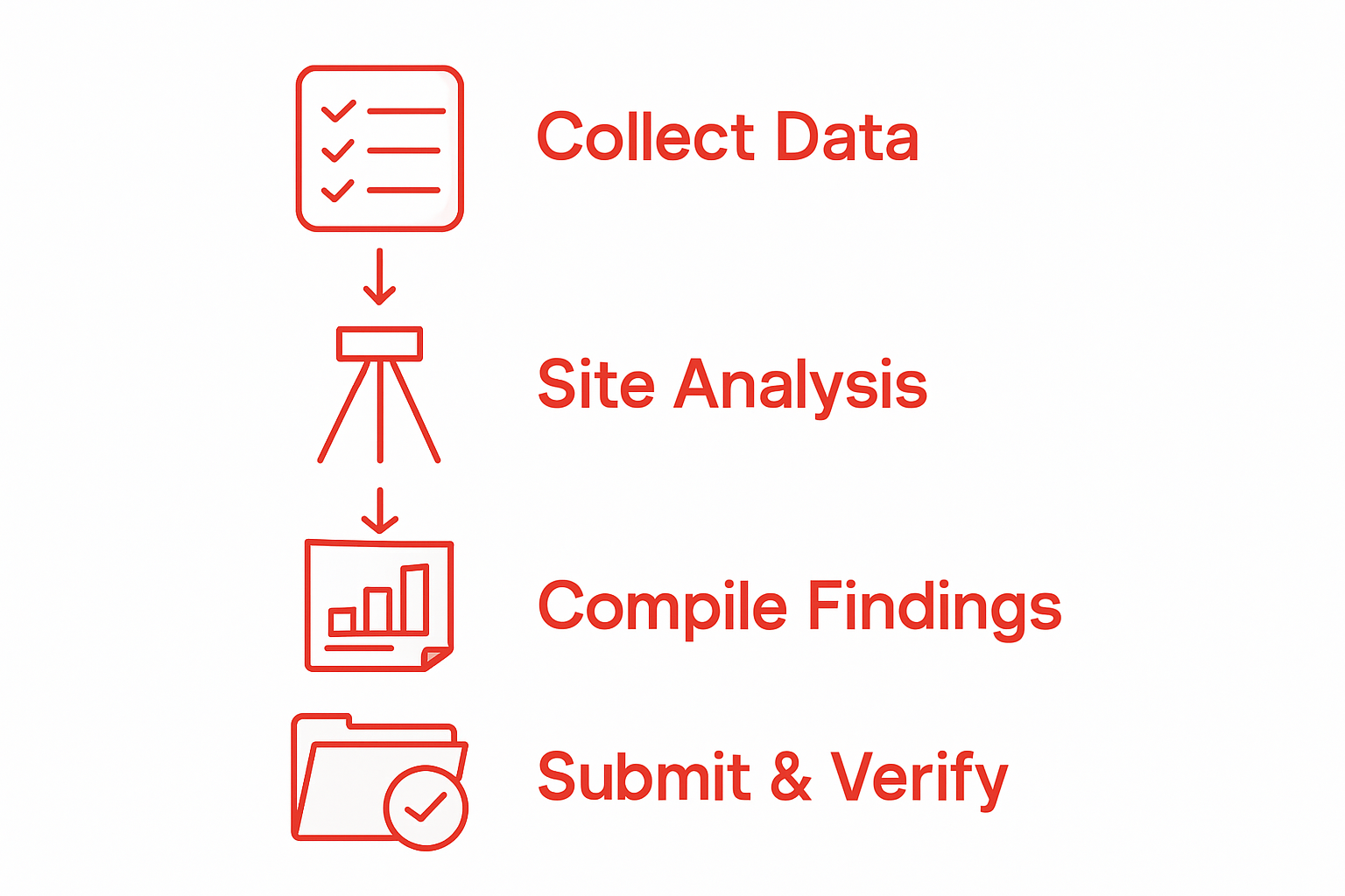 Infographic showing civil engineering report workflow
