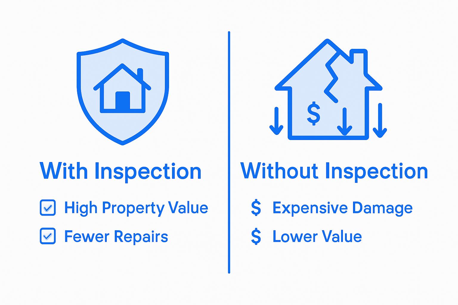 Infographic comparing costs with and without inspection