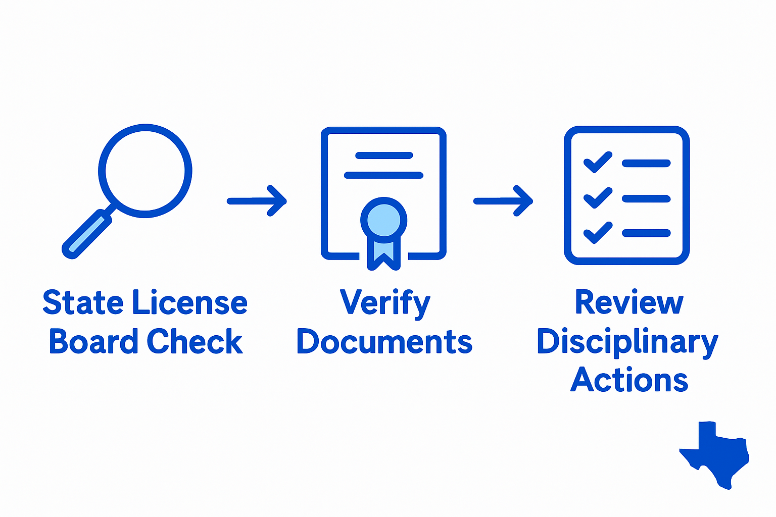 Infographic for verifying firm licensing in Texas