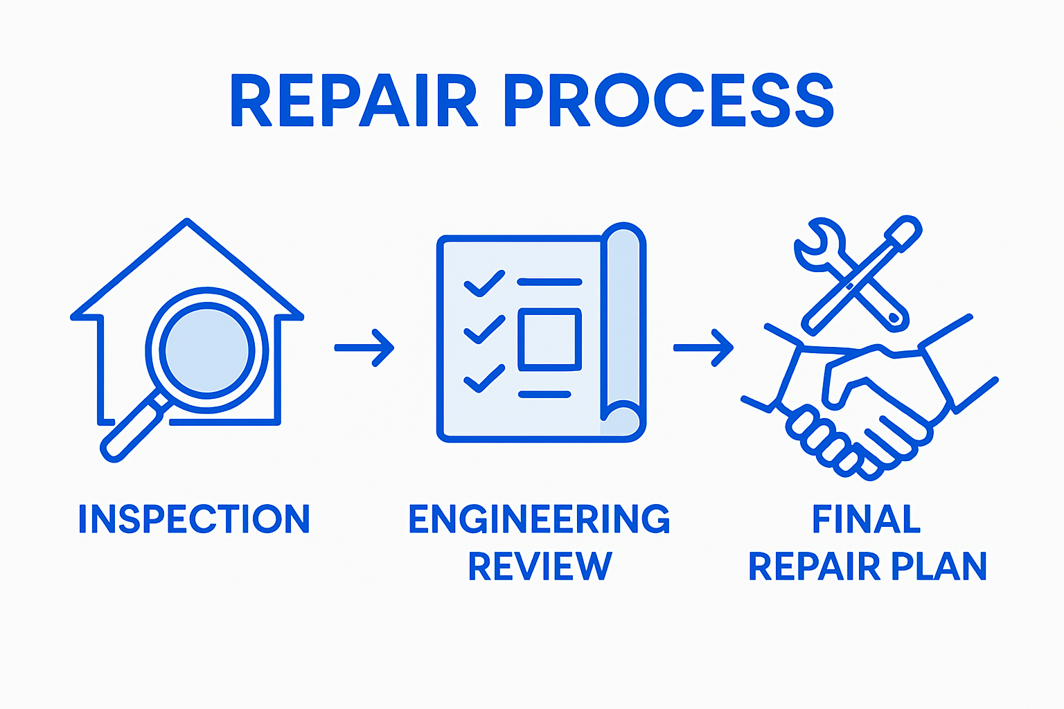 Foundation evaluation and repair infographic