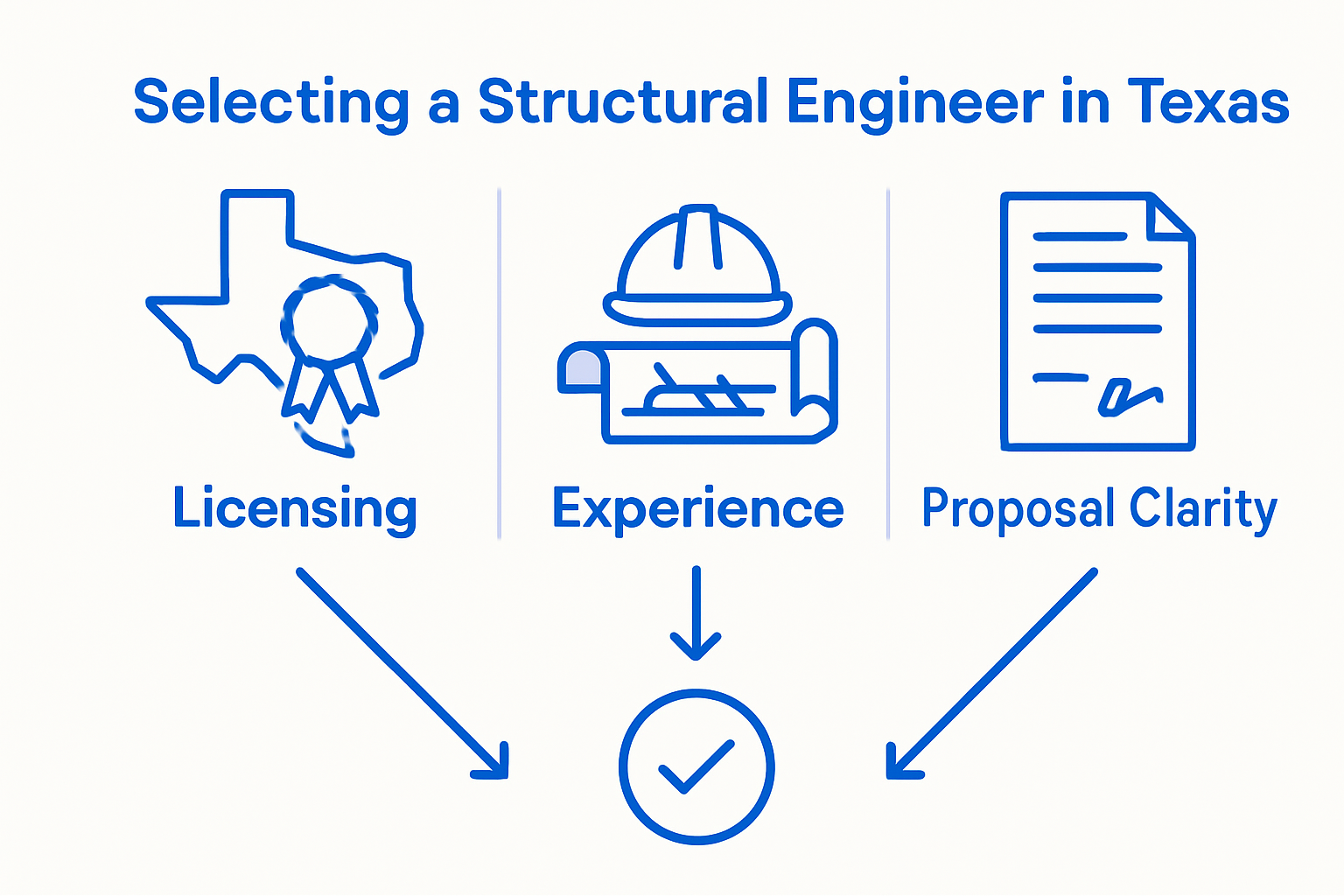 Infographic comparing engineer credentials and proposals