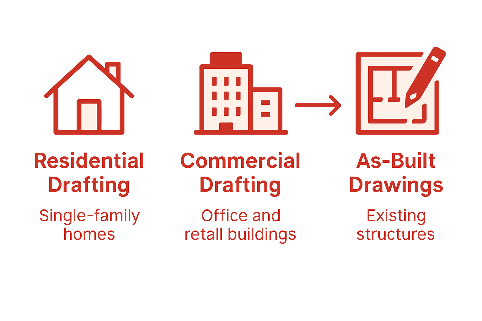 Comparison of key architectural drafting service types