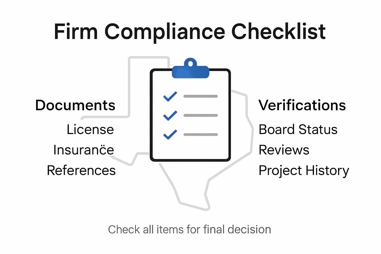 Infographic showing Texas engineering firm compliance checklist