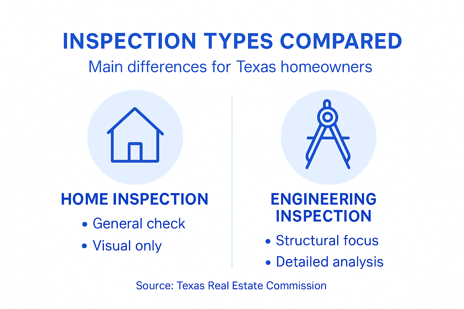 Infographic comparing home and engineering inspections