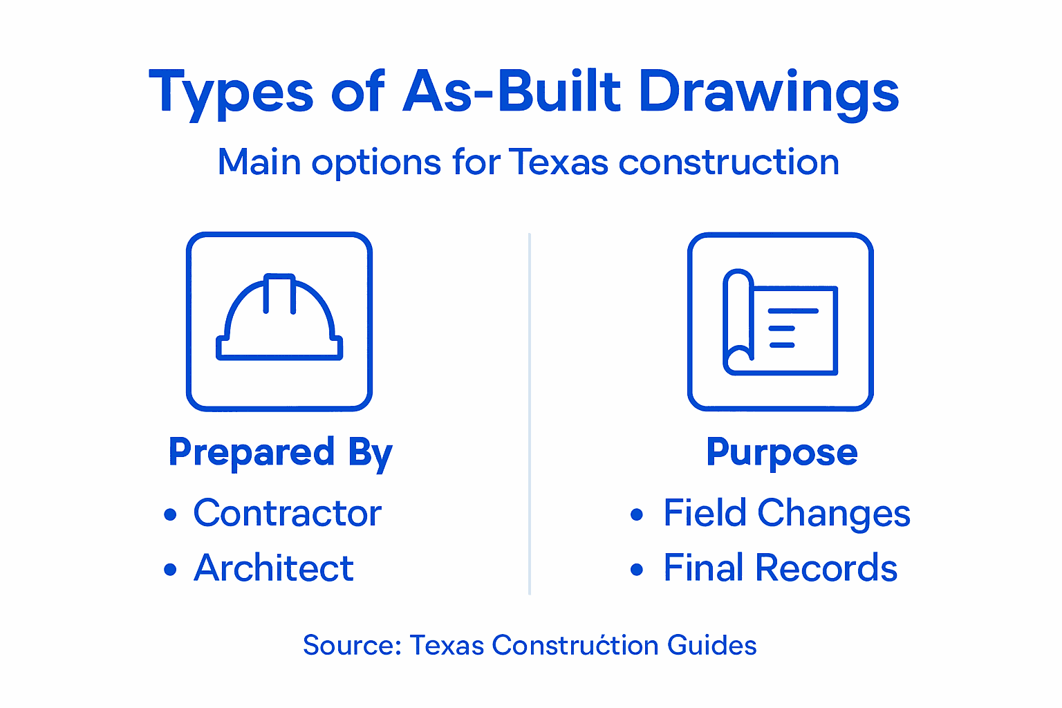 Infographic showing types of as-built drawings