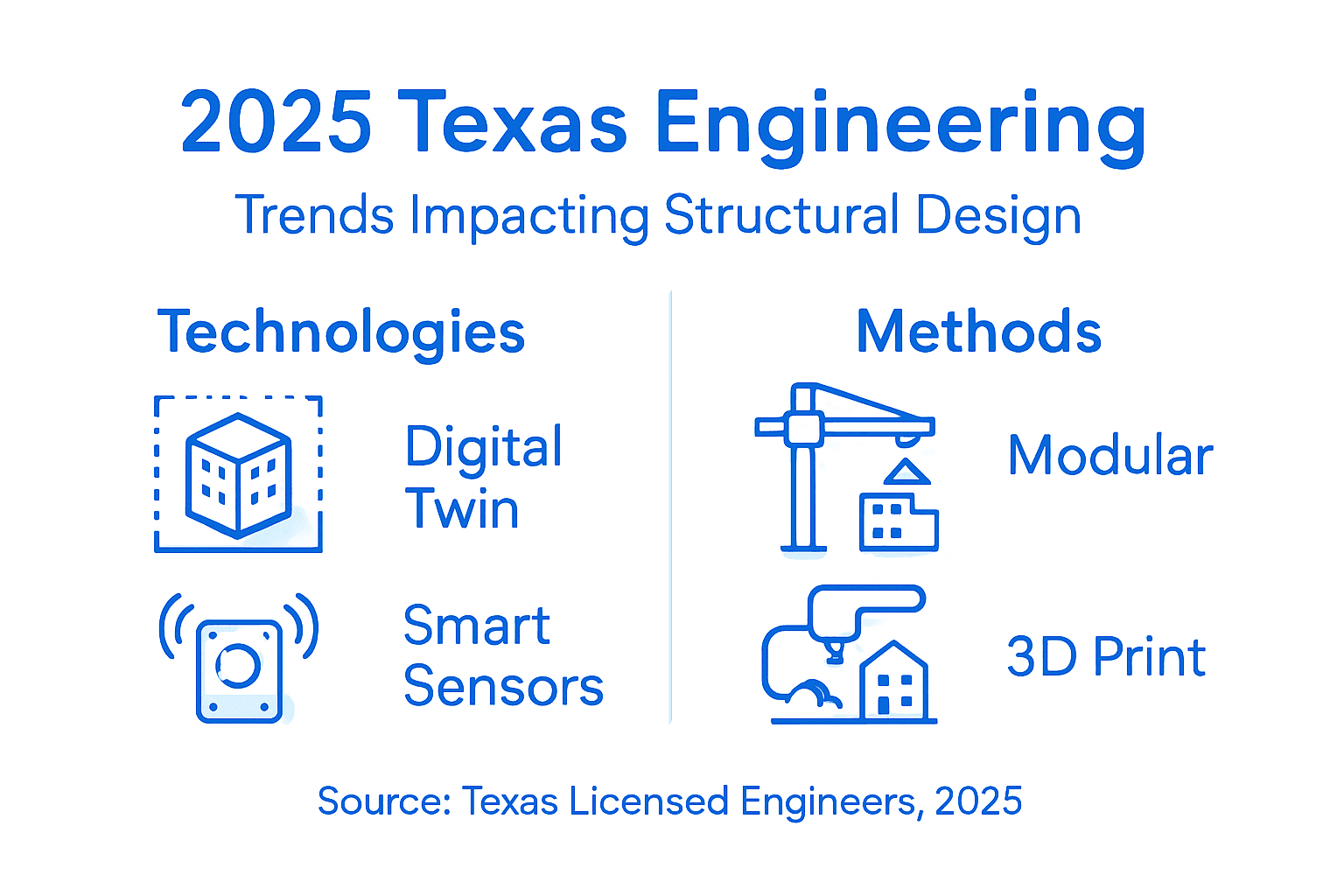 Infographic illustrating key Texas engineering trends