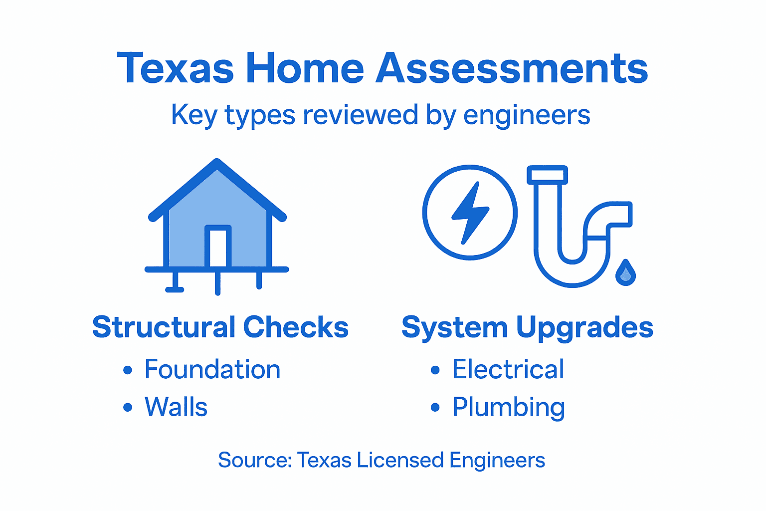 Infographic showing types of engineering assessments
