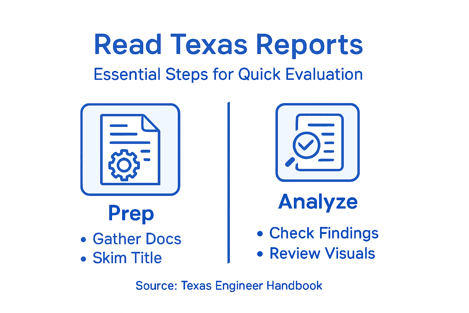 Infographic outlining Texas engineering report steps