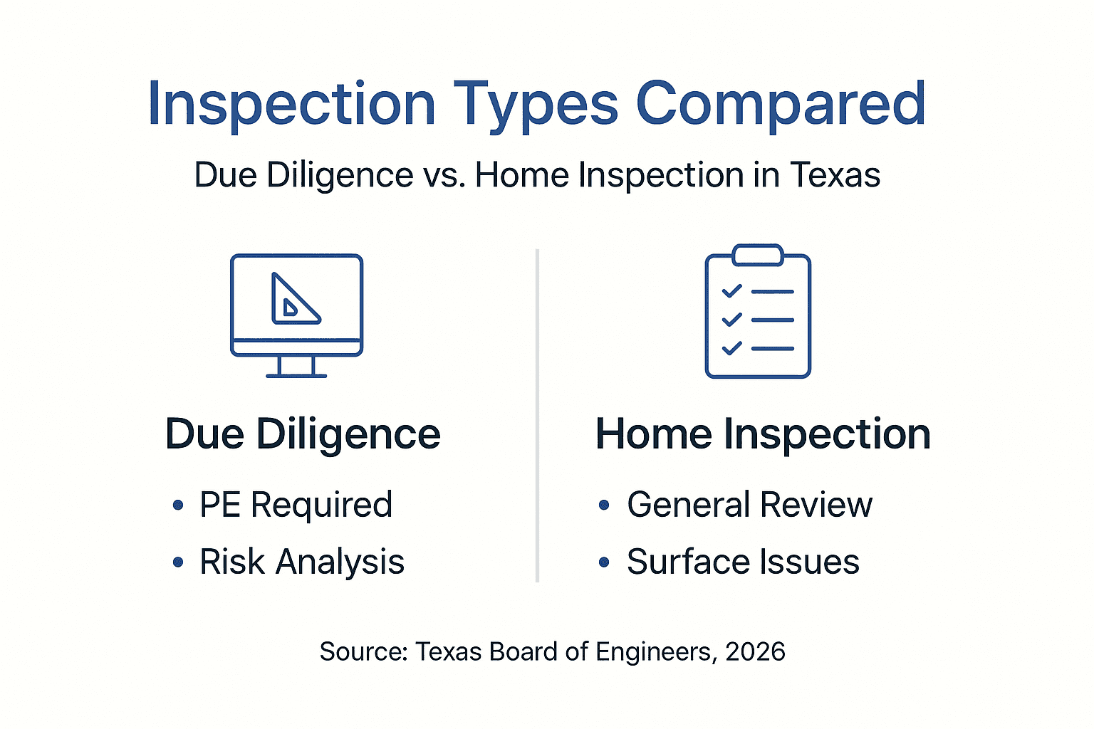 Infographic comparing due diligence and home inspection
