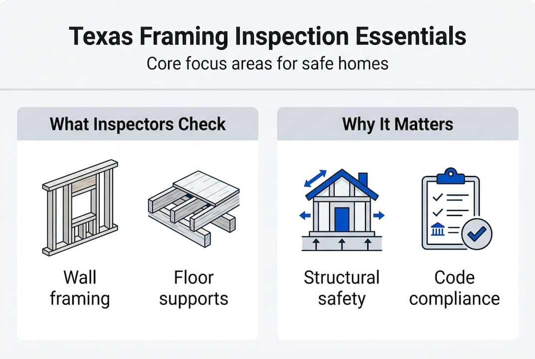 Infographic of framing inspection essentials