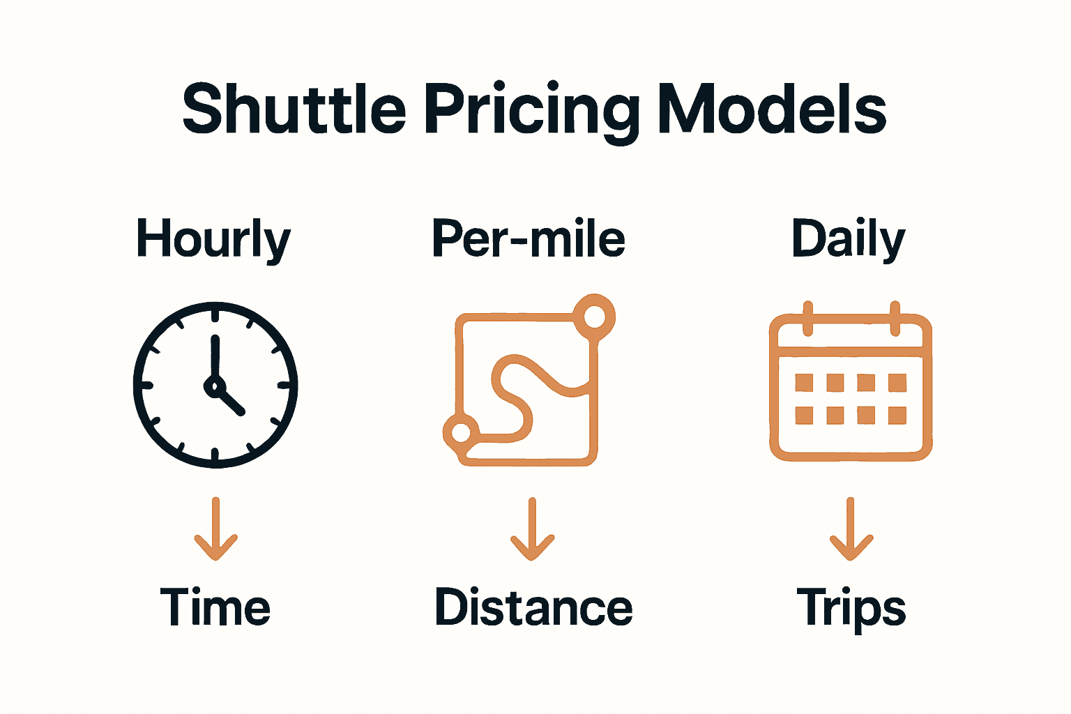 Infographic compares hourly, per-mile, and daily shuttle pricing models with icons.