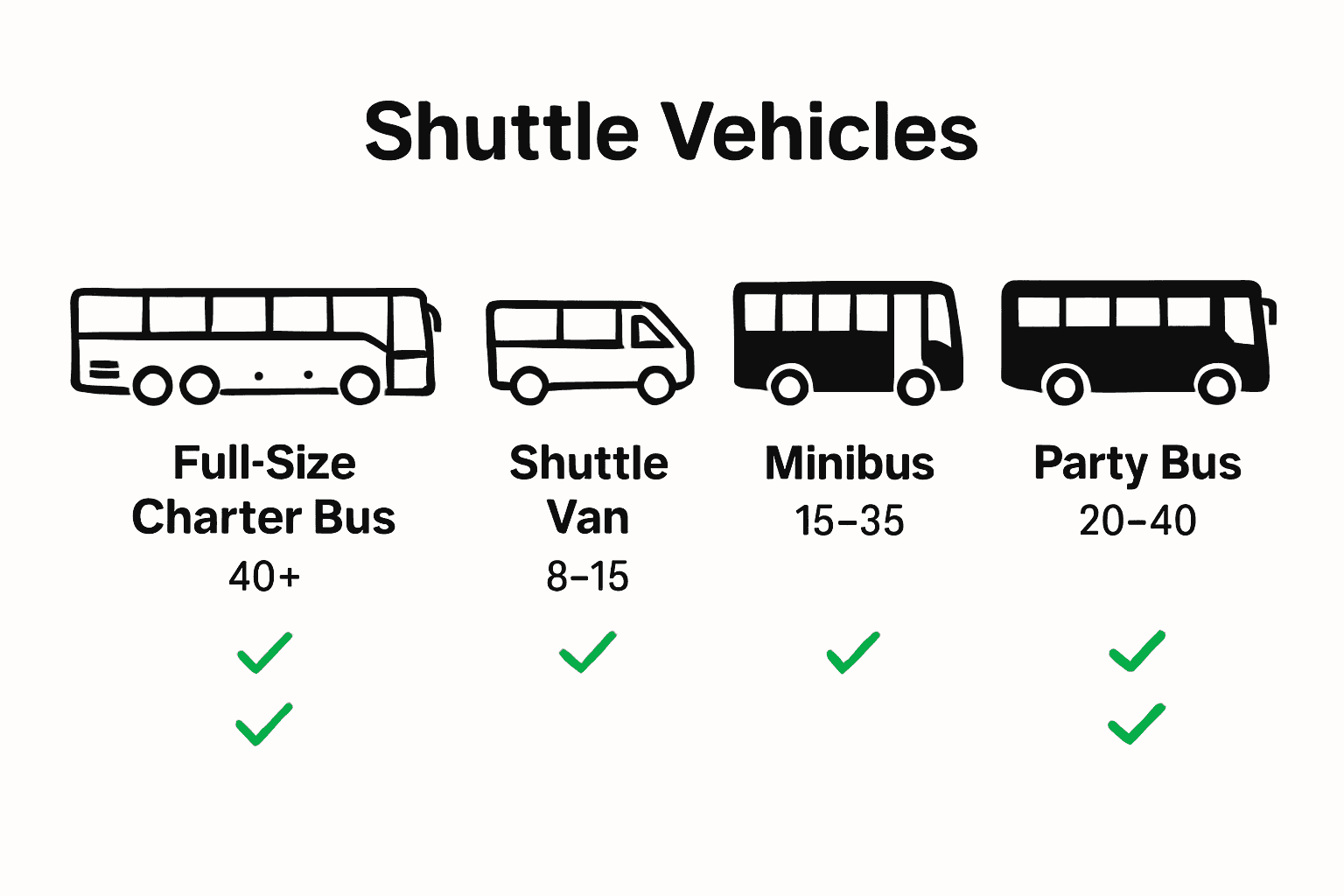 Infographic comparing event shuttle vehicle types and features.