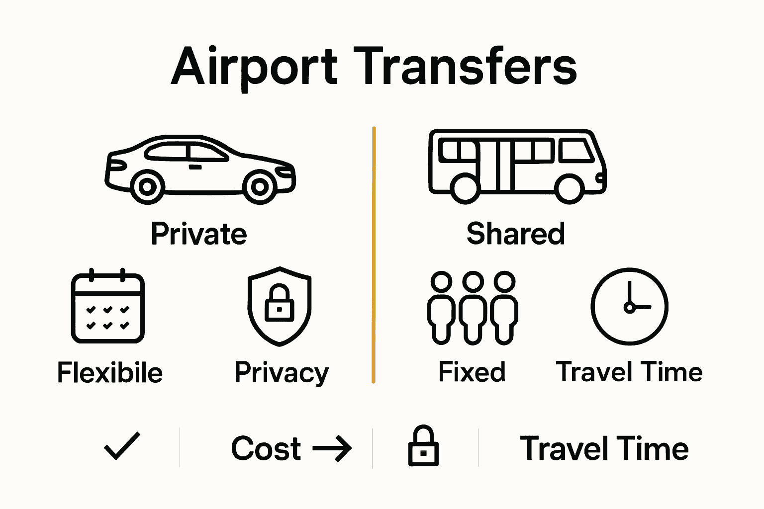 Infographic comparing private and shared airport shuttle transfers.