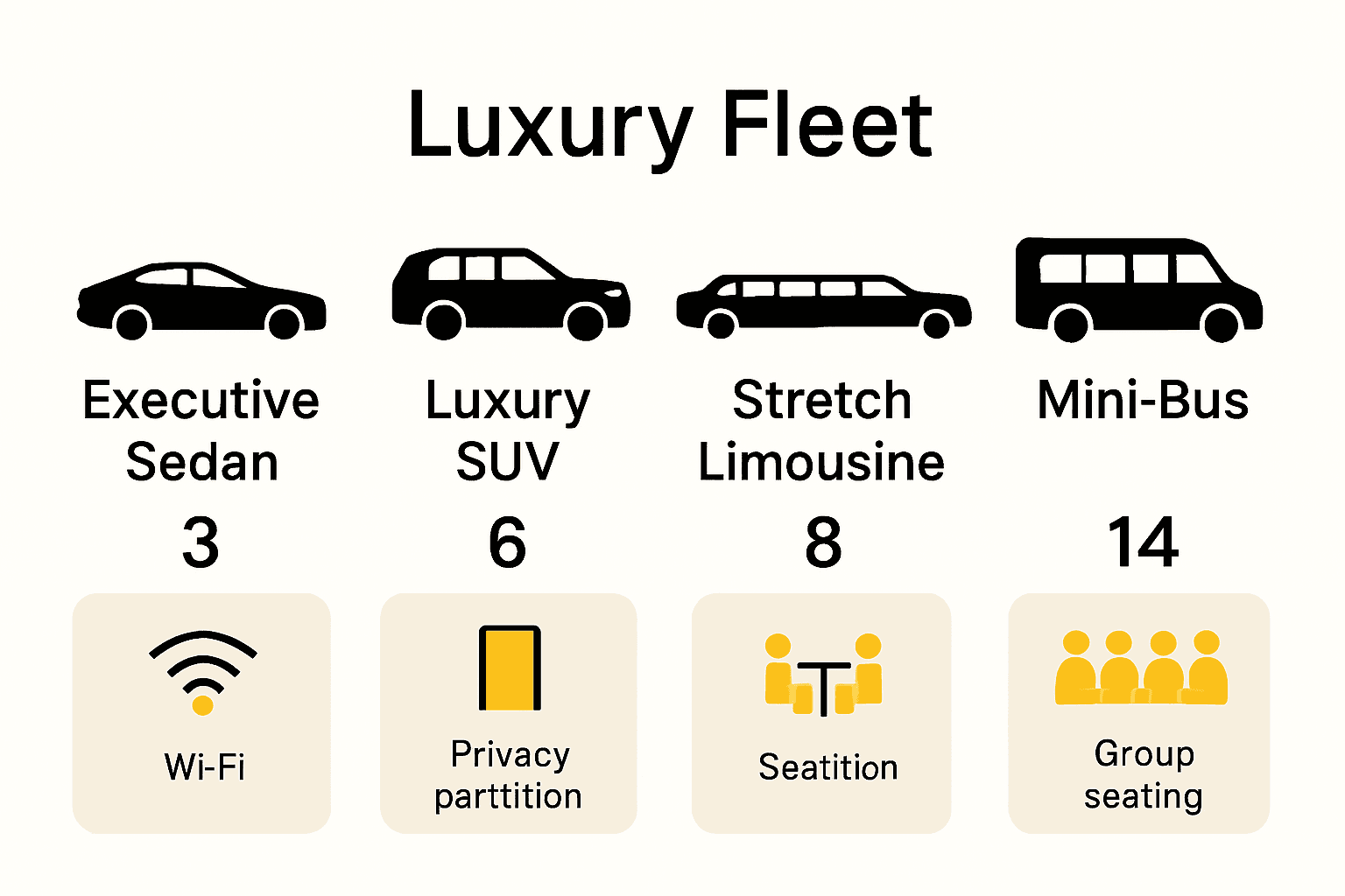 Comparison infographic of luxury transportation vehicle options with icons.