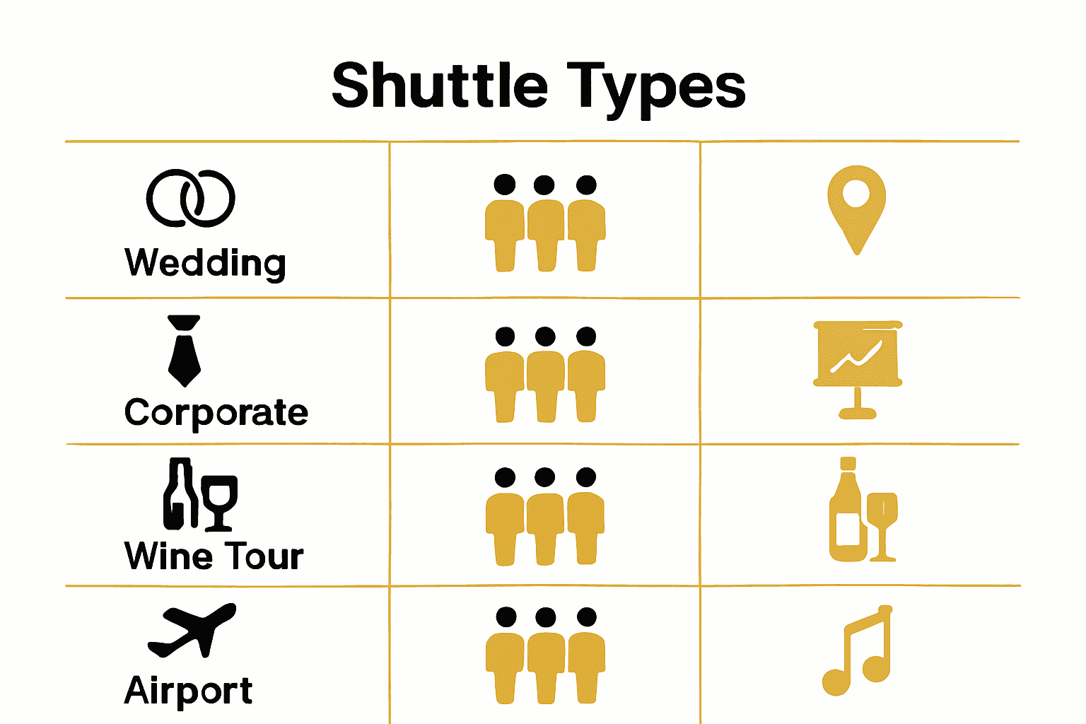 Comparison of five group shuttle types and key features