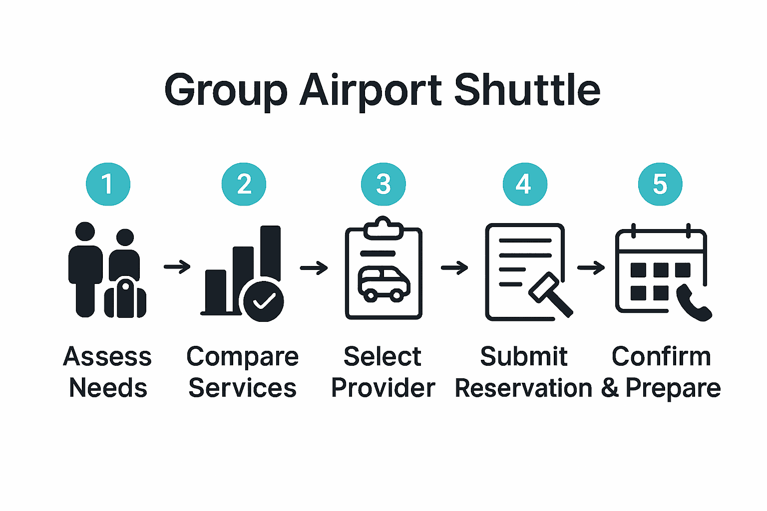 Infographic showing 5 steps to reserve group shuttle