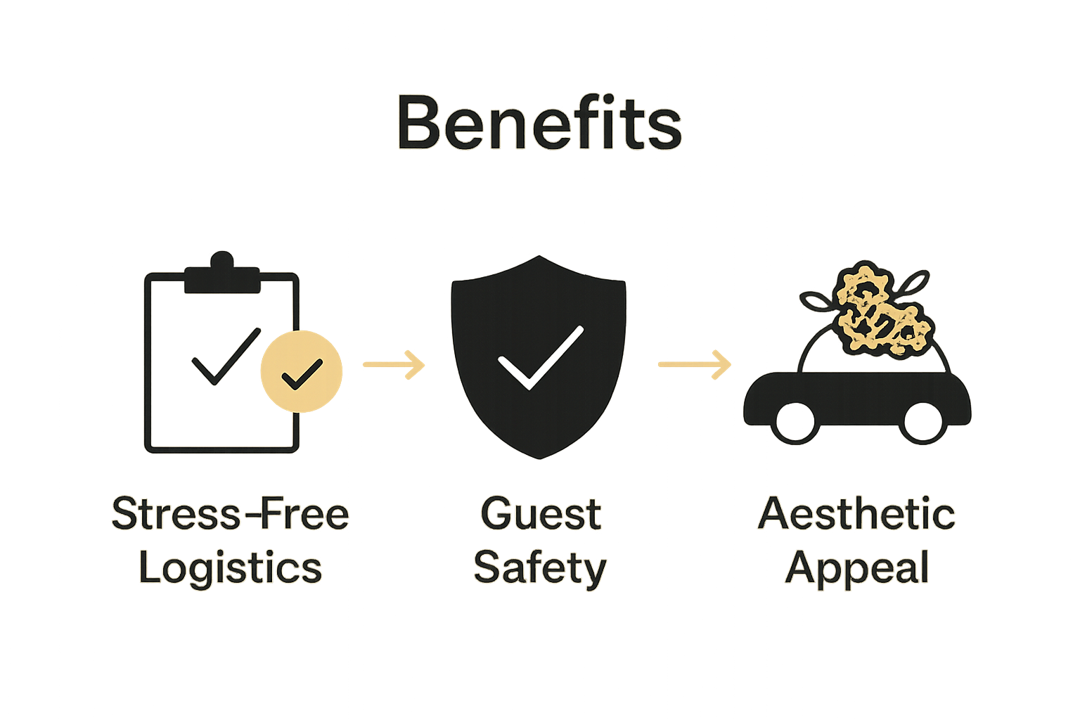 Infographic comparing key wedding transport benefits