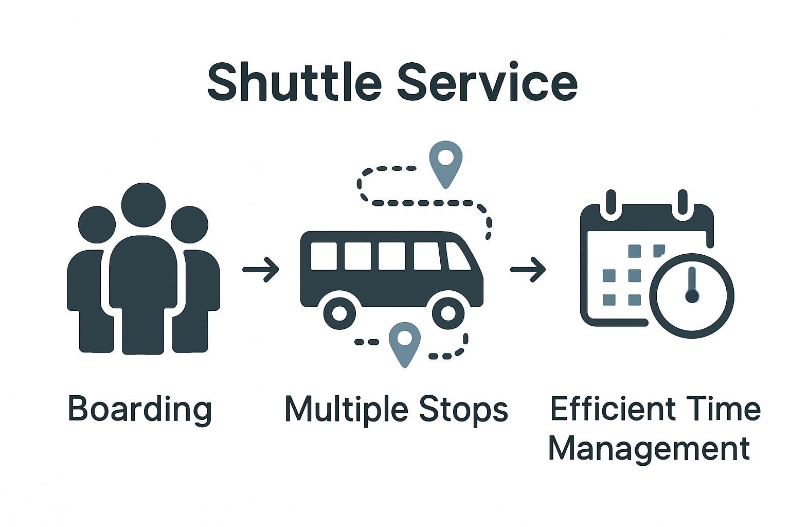 Infographic of multi-stop shuttle service steps