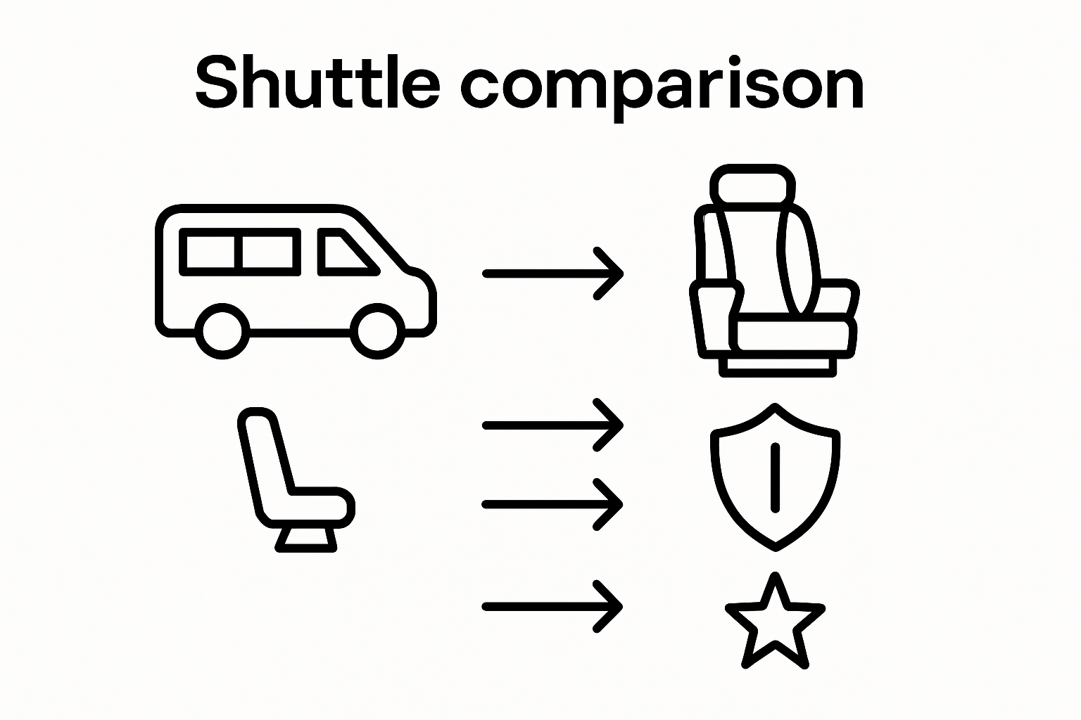 Infographic: standard versus premium shuttle features