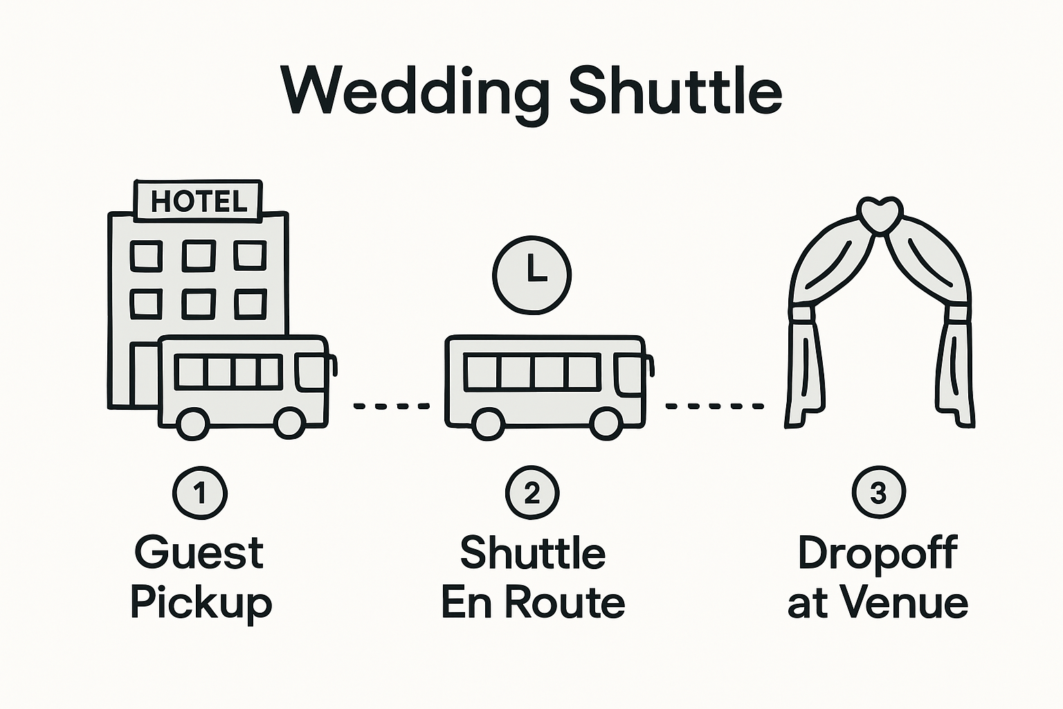 Infographic of wedding shuttle schedule