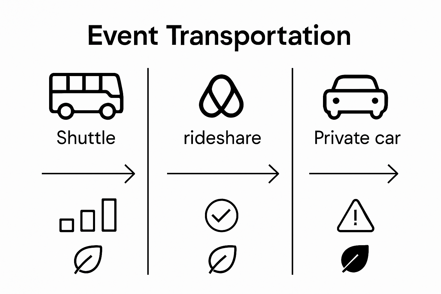 Infographic comparing event transport options