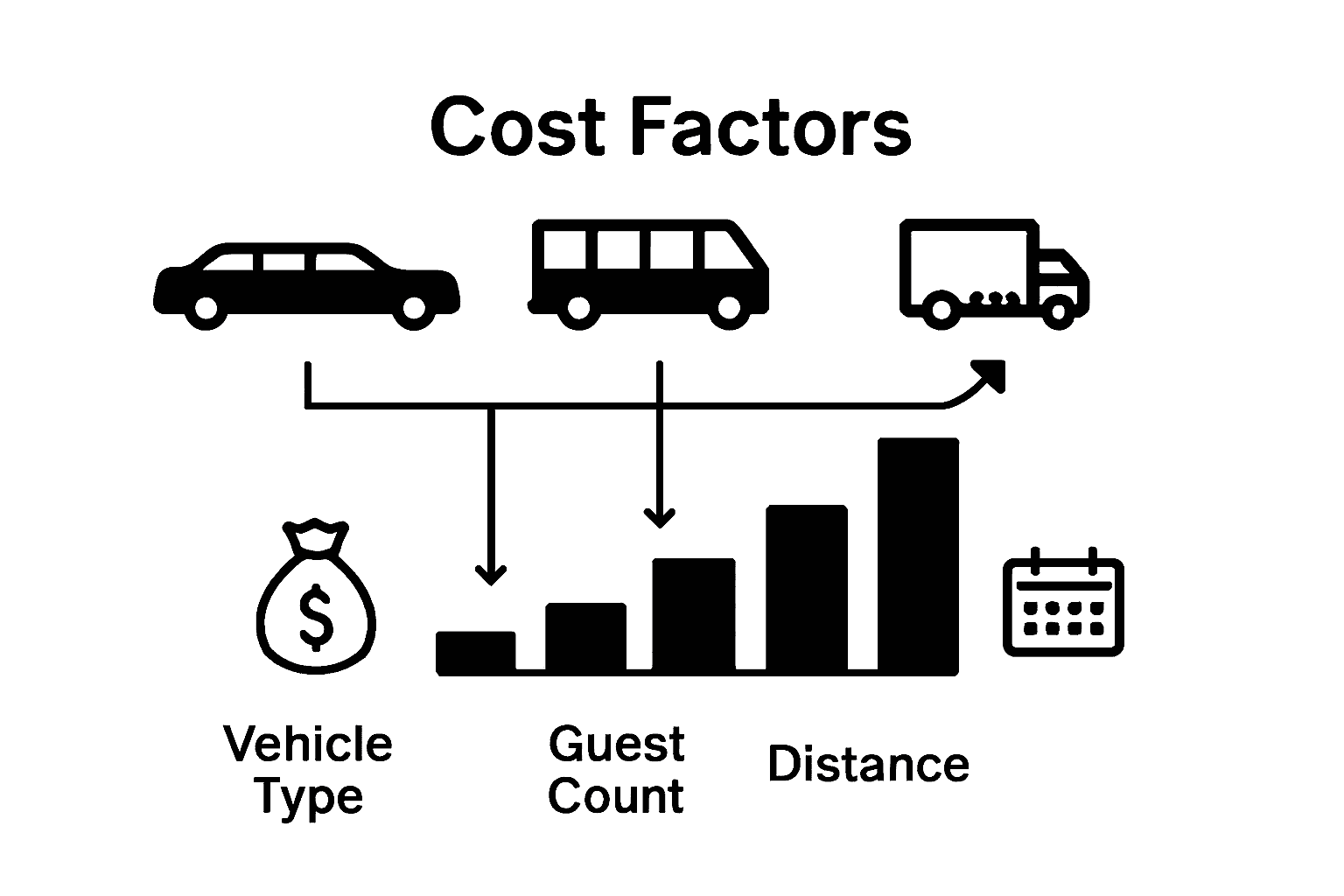 Infographic showing key wedding transport costs