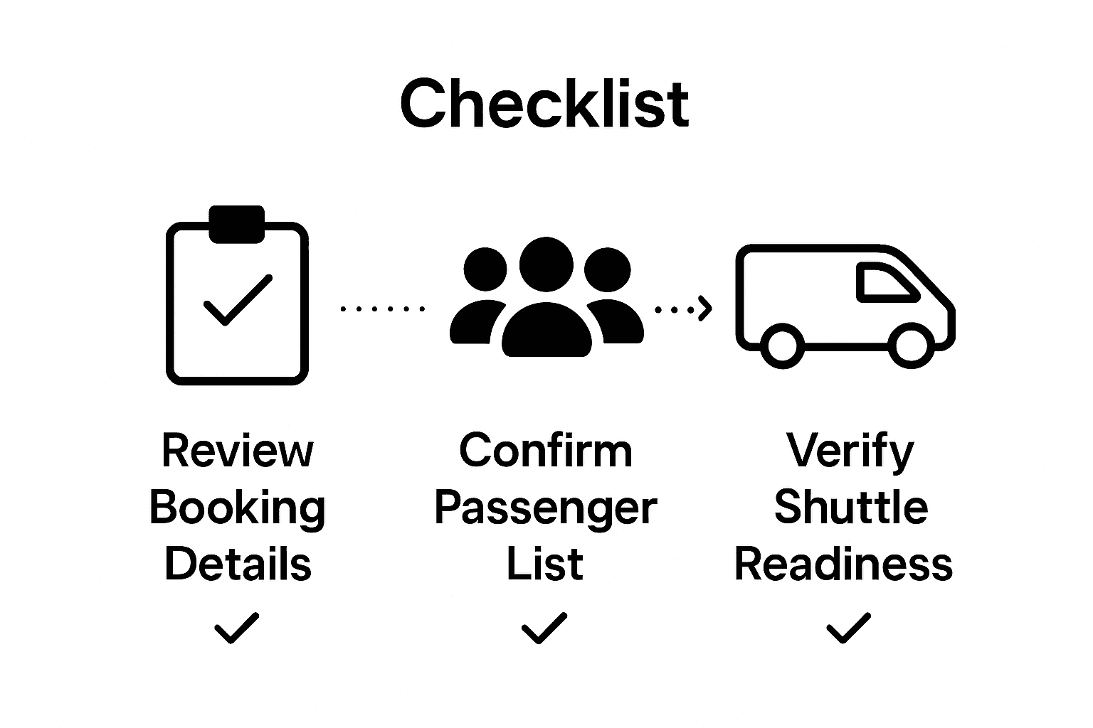 Infographic showing shuttle booking checklist steps