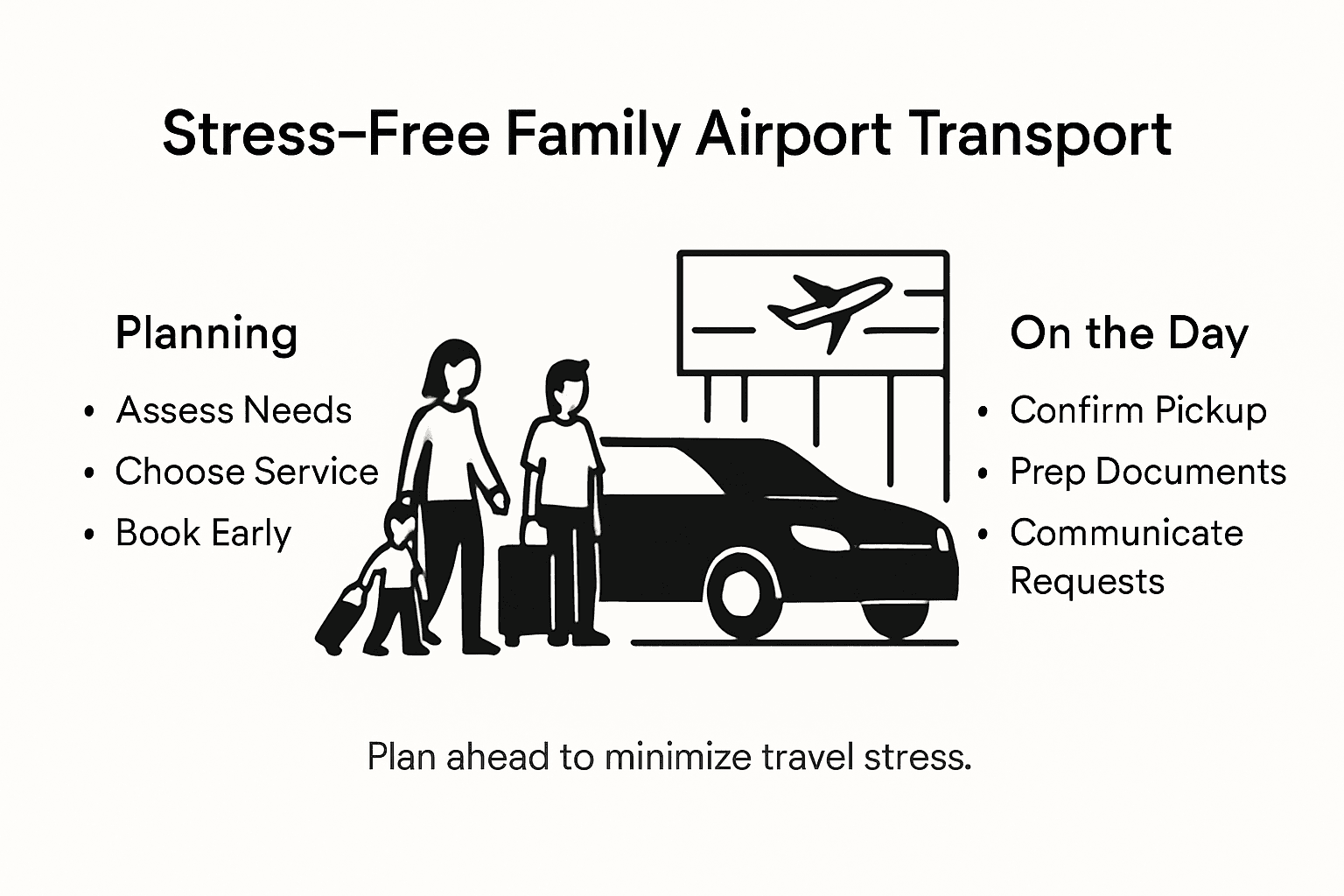 Infographic with key family transport steps for airports