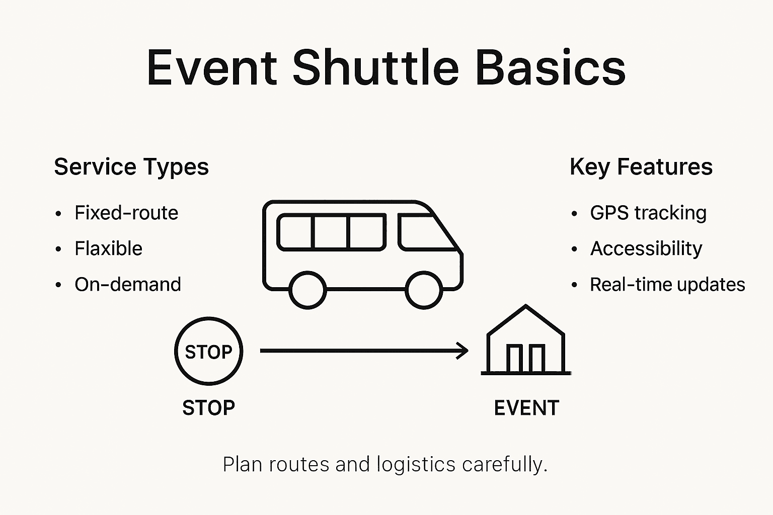 Infographic of shuttle types and features