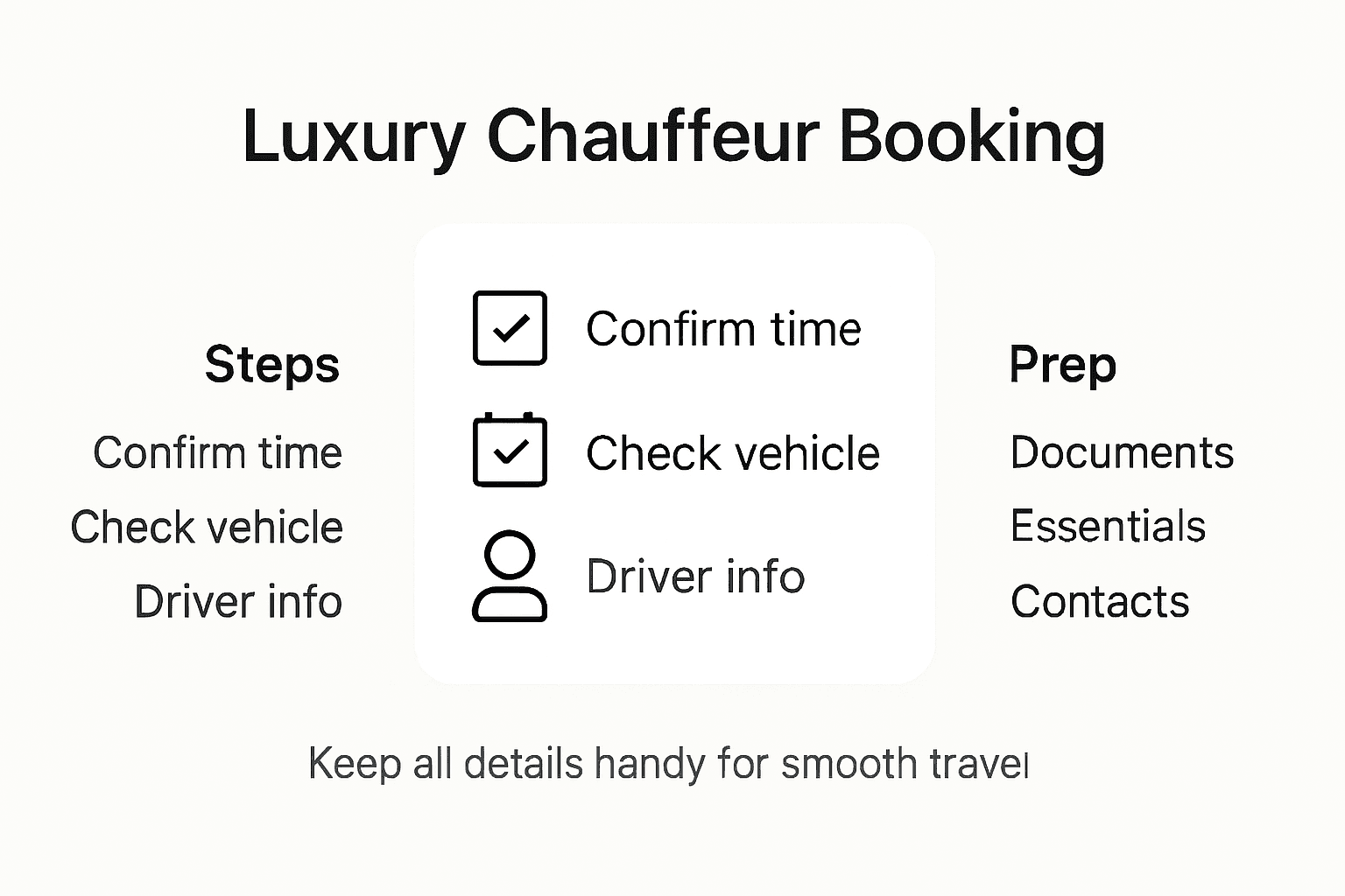 Infographic showing luxury chauffeur booking checklist