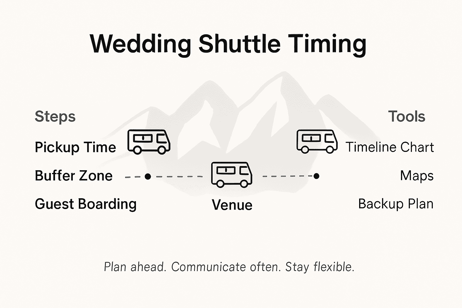 Infographic showing wedding shuttle timing overview