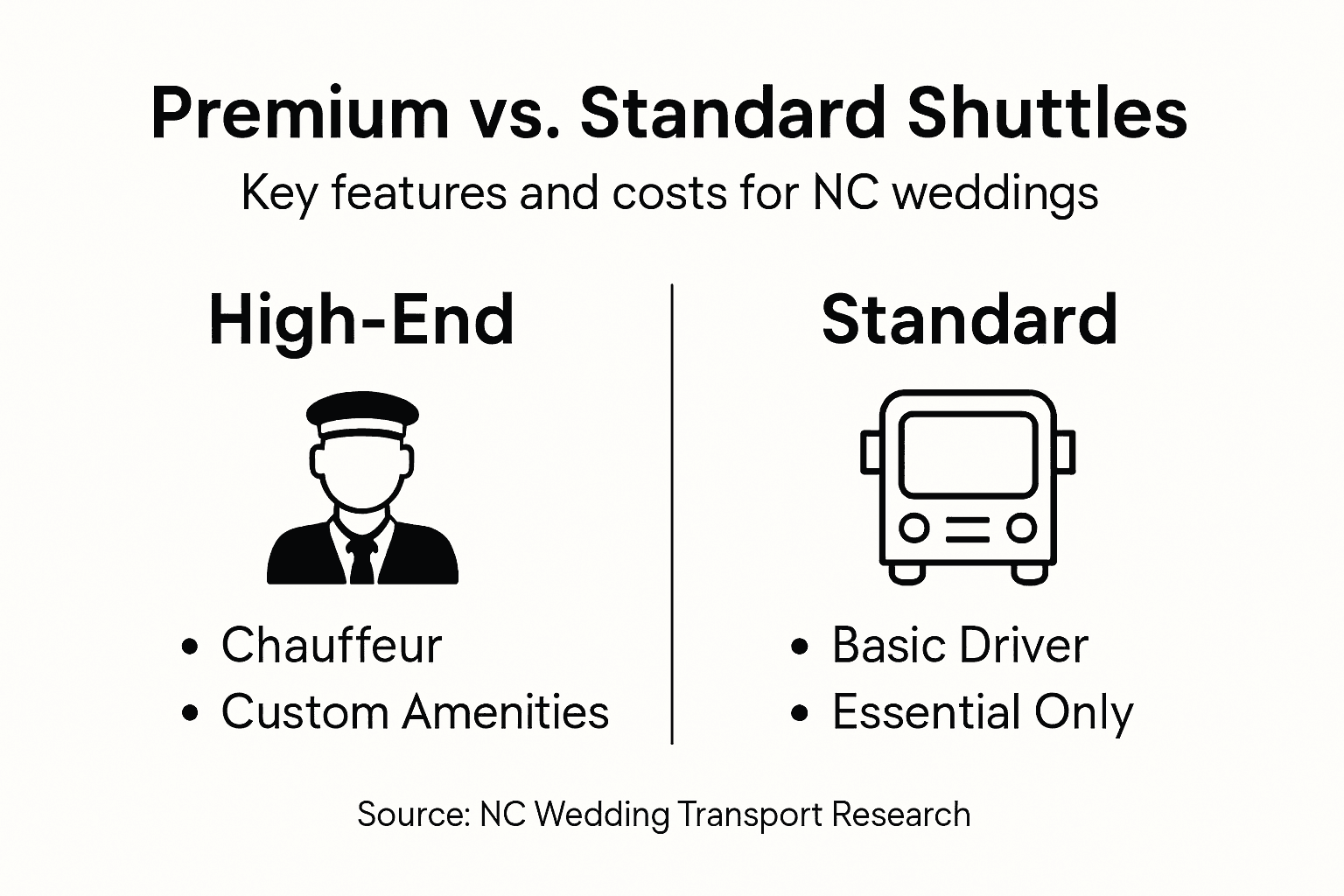 Infographic comparing high-end and standard shuttles