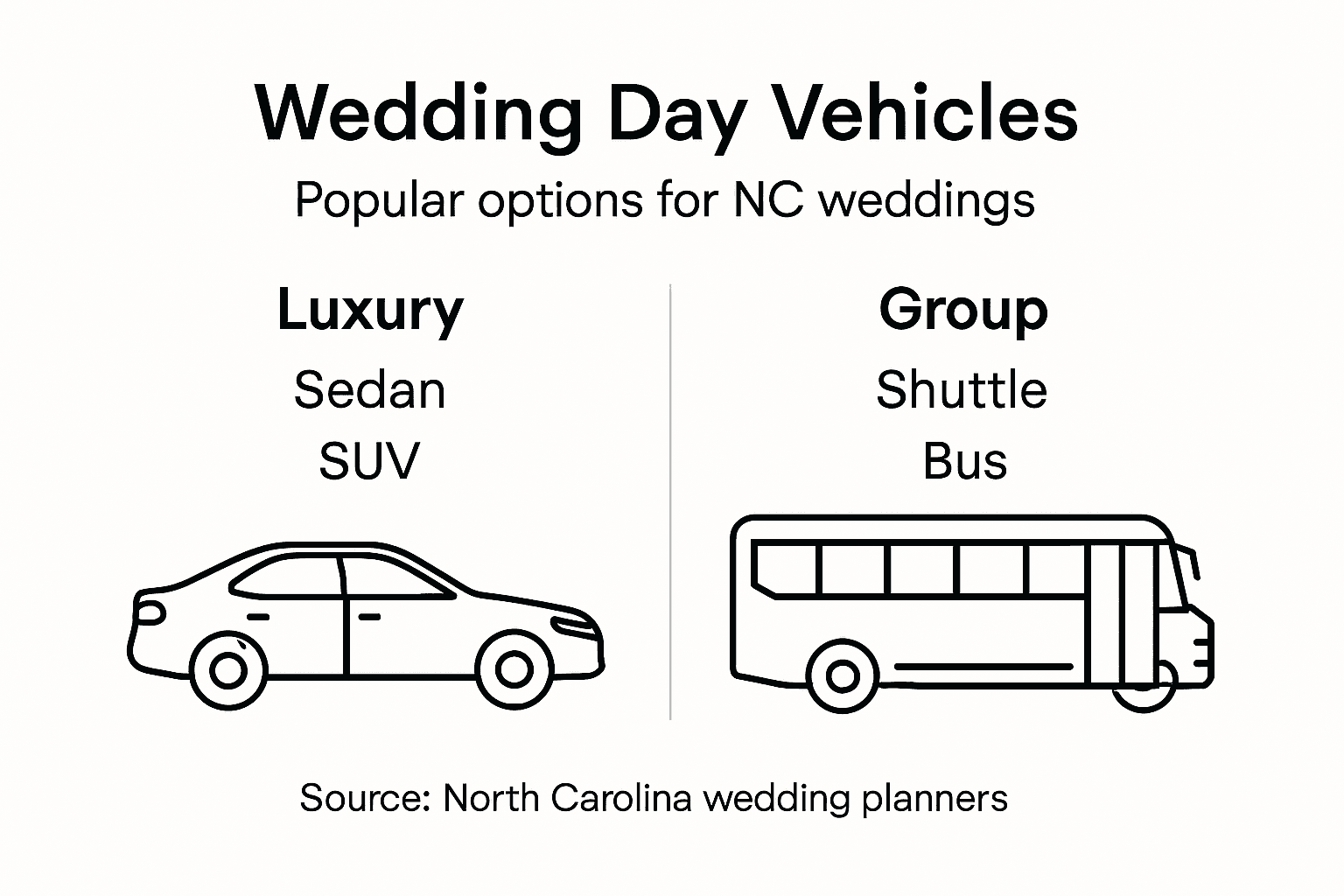 Infographic showing wedding vehicle types