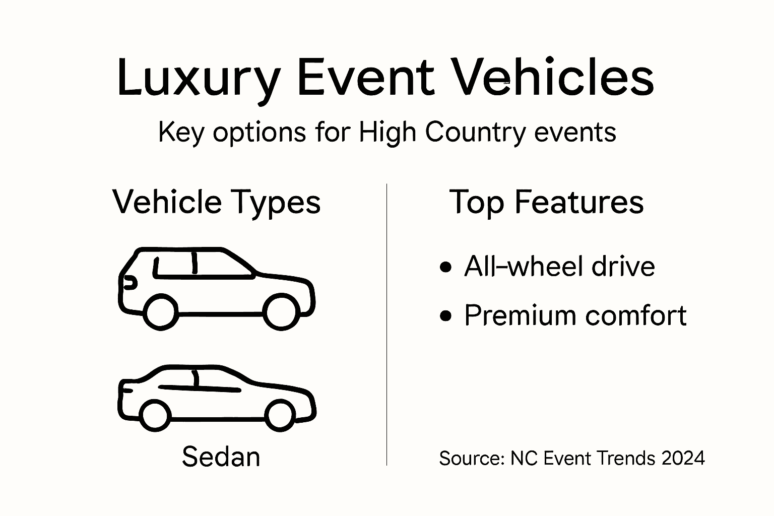Infographic showing luxury event vehicle types and features