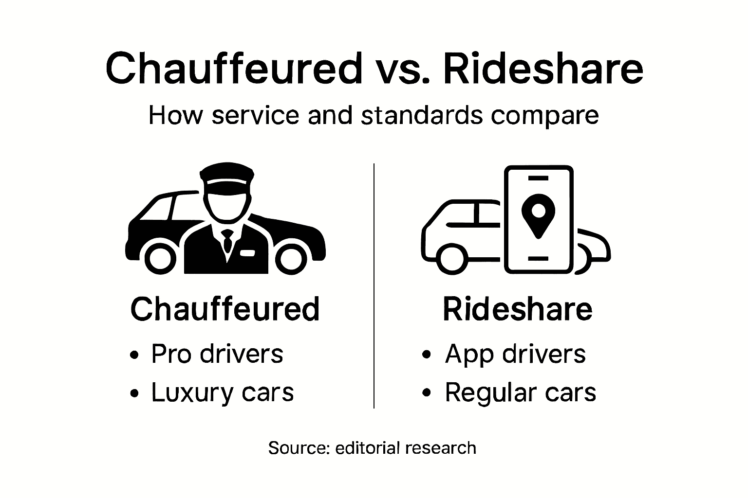 Infographic showing chauffeured vs rideshare